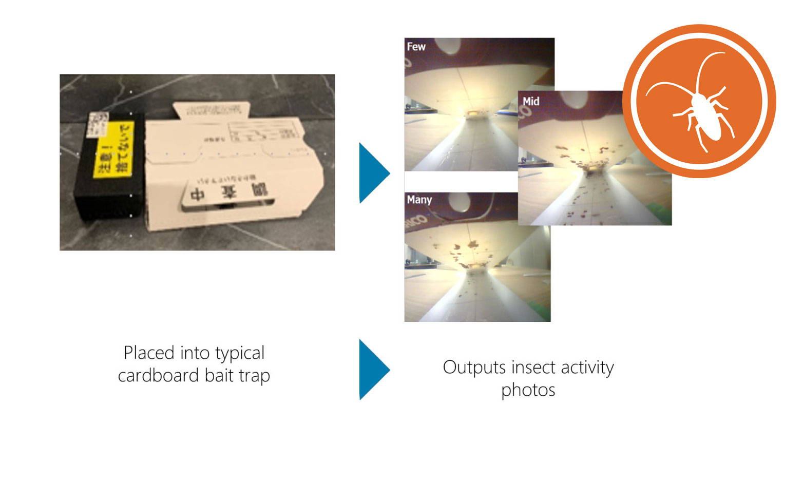 EverSmart Pest crawling insect cardboard bait trap with camera output showing activity counts