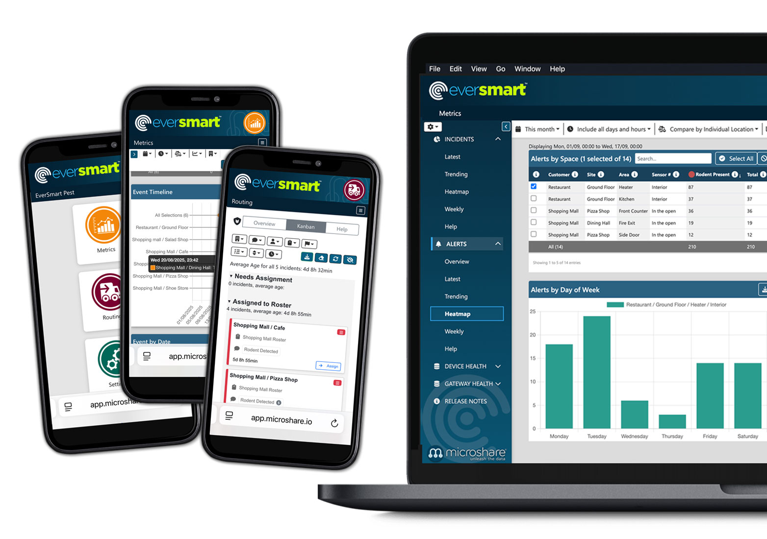 EverSmart dashboards shown on mobile phones and a laptop